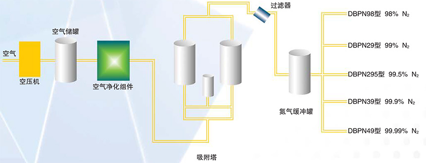 PSA制氮设备(图1)