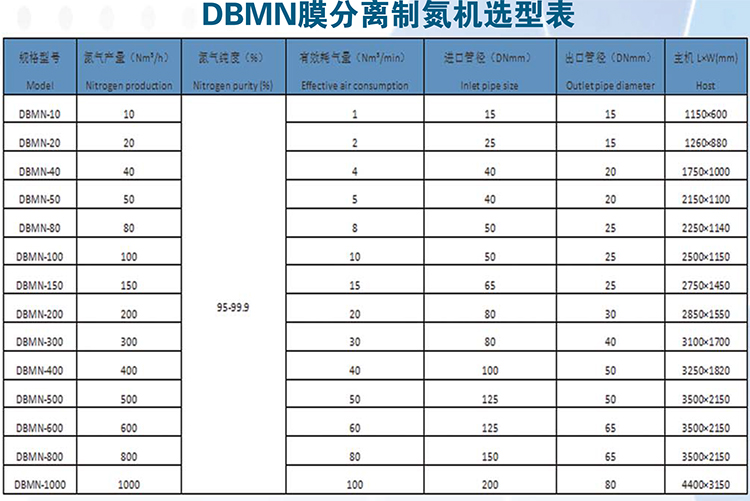 膜分离制氮机(图1)